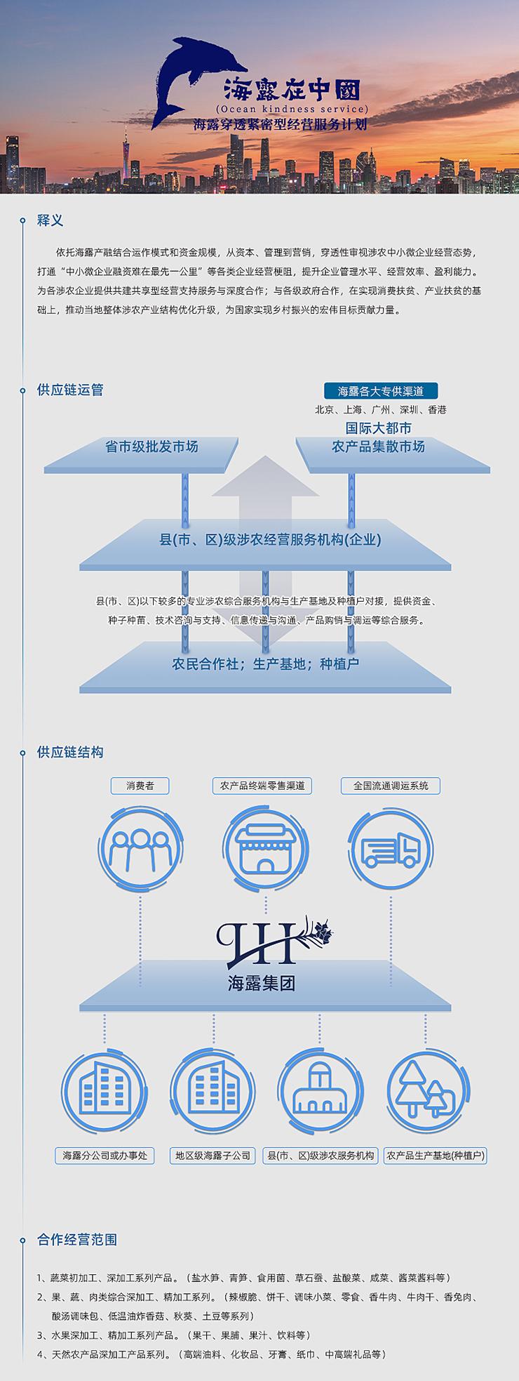  一、释义  依附Z6尊龙凯时产融结合运作模式和资金规模，从本钱、治理到营销，穿透性审视涉农中幼微企业经营态势，买通“中幼微企业融资难在最先一公里”等各类企业经营梗阻，提升企业治理水平、经营效能、盈利能力。为各涉农企业提供共建共享型经营支持服务与深度合作；与各级当局合作，在实现消费扶贫、产业扶贫的基础上，推动本地整体涉农产业结构优化升级，为国度实现村落振兴的雄伟指标贡献力量。   二、供给链运管   三、供给链结构   四、合作经营领域  1、蔬菜初加工、深加工系列产品。（盐水笋、青笋、食用菌、草石蚕、盐酸菜、咸菜、酱菜酱料等） 2、果、蔬、肉类综合深加工、精加工系列。（辣椒脆、饼干、调味幼菜、零食、香牛肉、牛肉干、香兔肉、酸汤调味包、低温油炸香菇、秋葵、土豆等系列） 3、水果深加工、精加工系列产品。（果干、果脯、果汁、饮料等） 4、天然农产品深加工产品系列。（高端油料、化妆品、牙膏、纸巾、中高端礼物等）